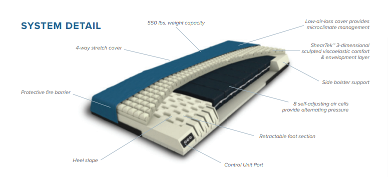 Hercules dream gel mattress details | Morel Company