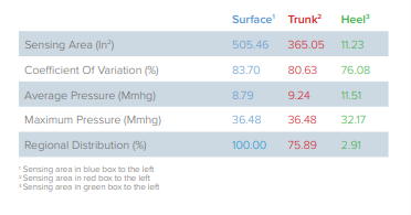Hercules dream air Mattress detailed specification